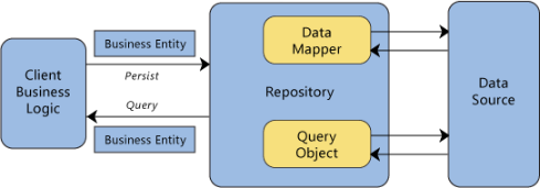 Repository pattern in C#
